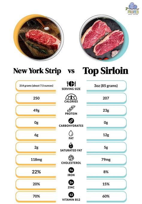 How many calories are in cod new brunswick - calories, carbs, nutrition