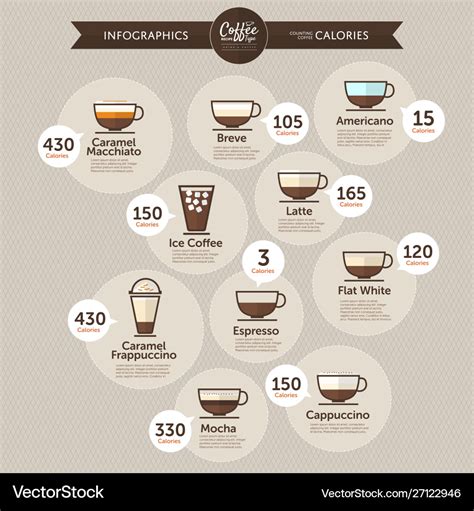 How many calories are in coffee - calories, carbs, nutrition