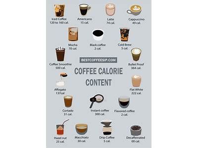 How many calories are in coffee decaf (16603.0) - calories, carbs, nutrition