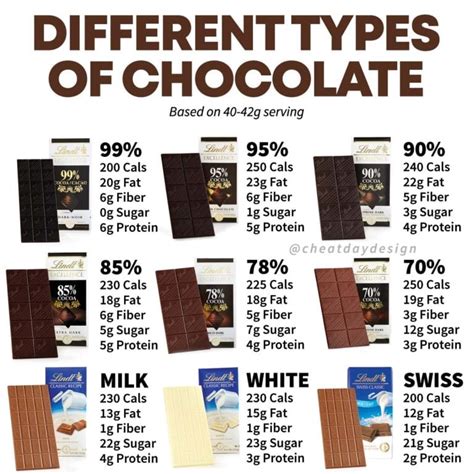 How many calories are in coffee with dark chocolate - calories, carbs, nutrition