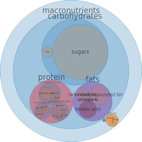 How many calories are in coffeecake, cinnamon with crumb topping, dry mix - calories, carbs, nutrition