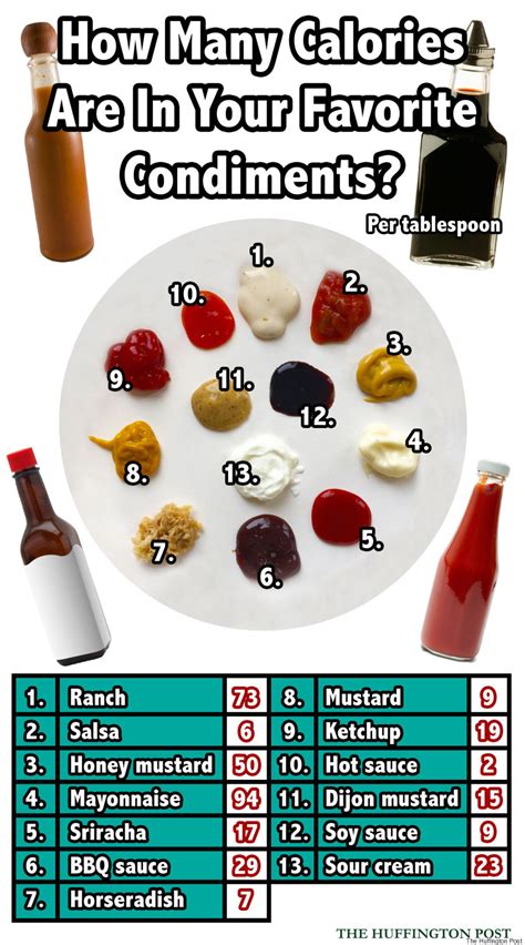 How many calories are in condiment toppings - calories, carbs, nutrition