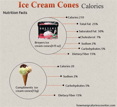 How many calories are in cone waffle conv ea - calories, carbs, nutrition