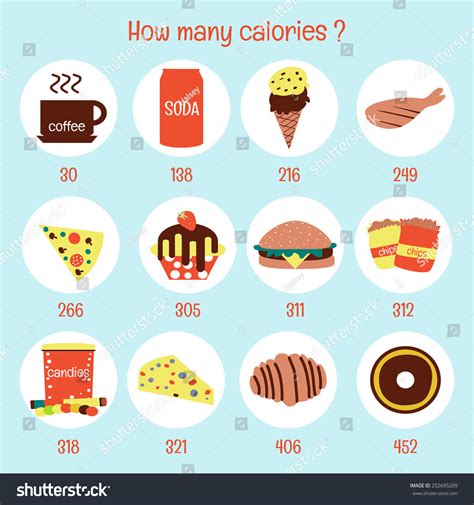 How many calories are in confused - calories, carbs, nutrition