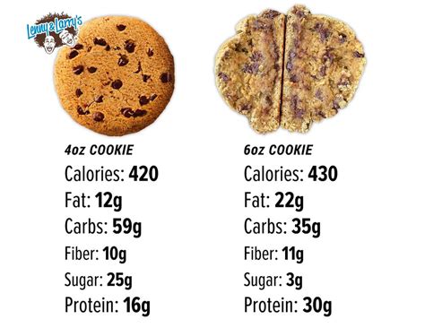 How many calories are in cookie - calories, carbs, nutrition