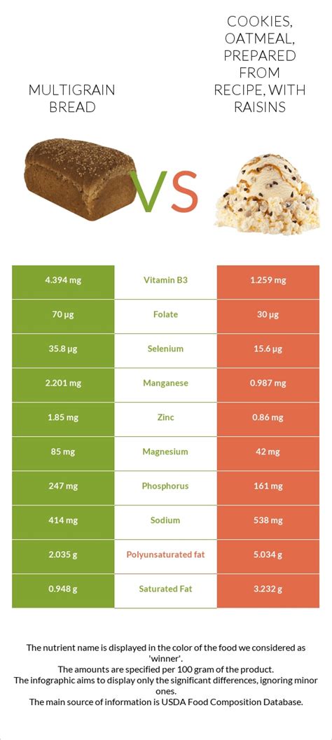 How many calories are in cookies, oatmeal, prepared from recipe, with raisins - calories, carbs, nutrition