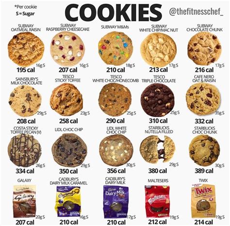 How many calories are in cookies - bite size chocolate chip - calories, carbs, nutrition