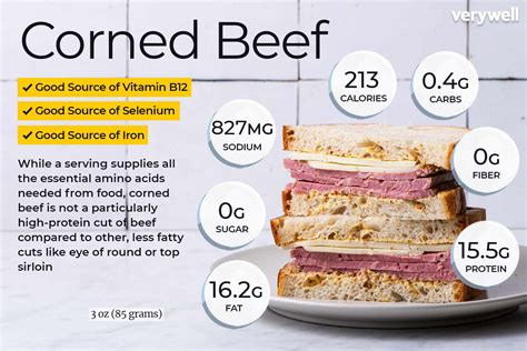 How many calories are in corned beef brisket - calories, carbs, nutrition