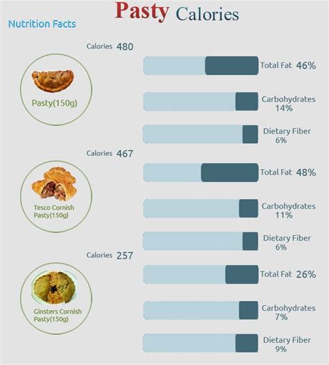 How many calories are in cornish pasty - calories, carbs, nutrition