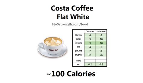 How many calories are in costa cappuccino - calories, carbs, nutrition