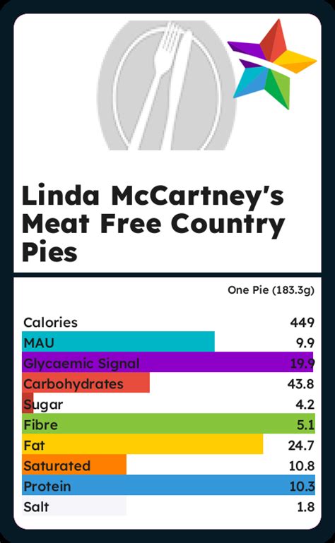 How many calories are in country pie - calories, carbs, nutrition