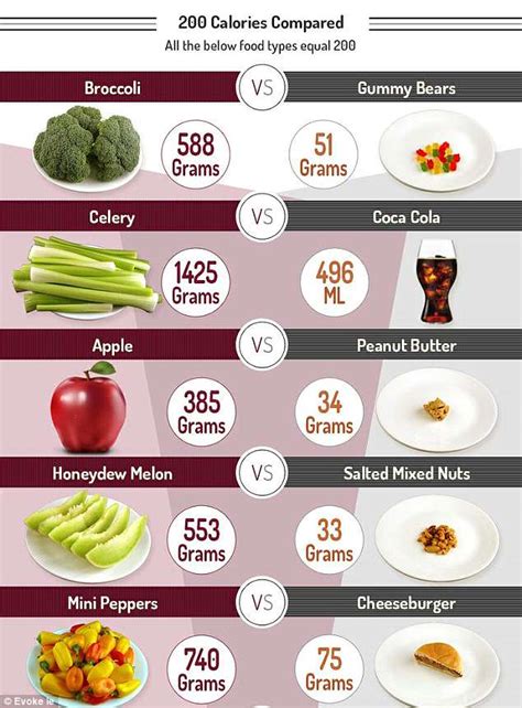 How many calories are in country platter - calories, carbs, nutrition