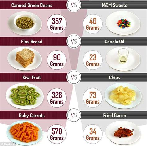 How many calories are in country slices - calories, carbs, nutrition