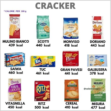 How many calories are in cracker - calories, carbs, nutrition