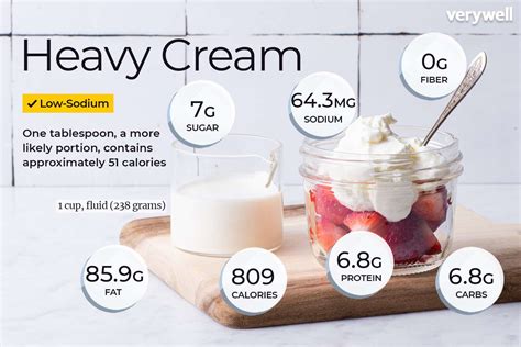 How many calories are in cream, fluid, heavy whipping - calories, carbs, nutrition