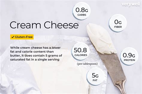 How many calories are in cream cheese - calories, carbs, nutrition