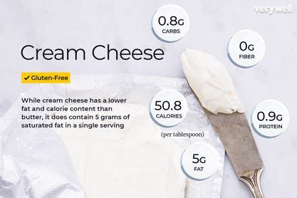 How many calories are in cream cheese x2 protein - calories, carbs, nutrition