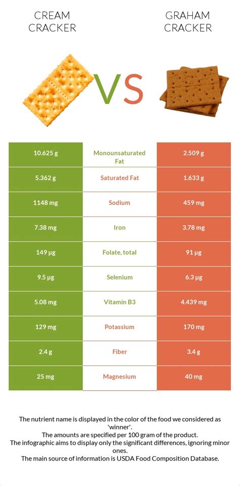 How many calories are in cream crackers - calories, carbs, nutrition