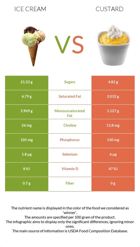 How many calories are in creamy custard - calories, carbs, nutrition