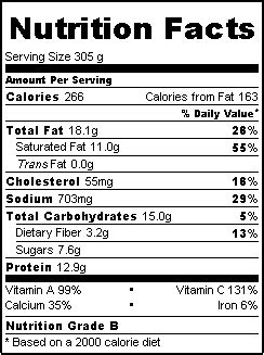 How many calories are in creme of broccoli soup - calories, carbs, nutrition