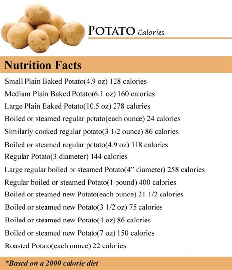 How many calories are in creole potatoes (86833.0) - calories, carbs, nutrition