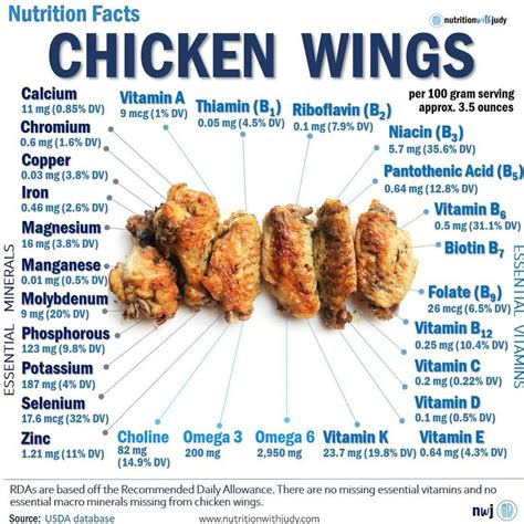 How many calories are in crisol peruvian chicken wings 6 ea - calories, carbs, nutrition