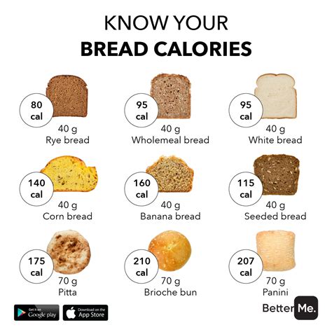 How many calories are in crisp bread - calories, carbs, nutrition