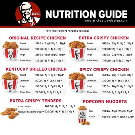 How many calories are in crispy fried chicken - calories, carbs, nutrition