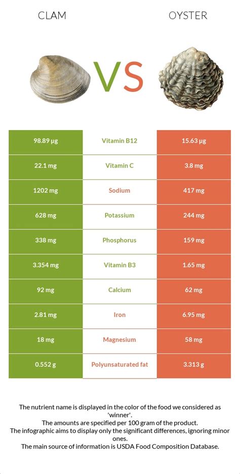 How many calories are in crispy oysters and clams - calories, carbs, nutrition