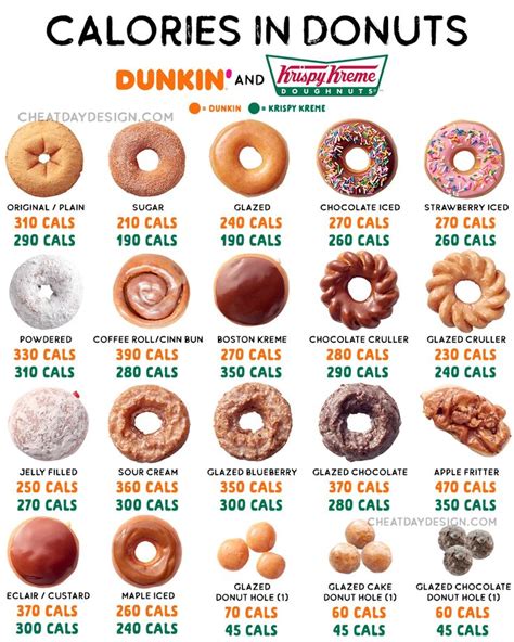 How many calories are in croissant donut - calories, carbs, nutrition