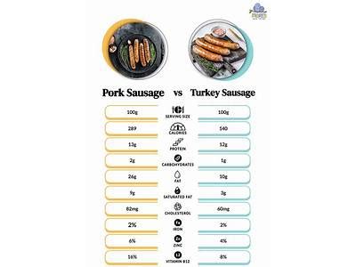 How many calories are in crumbled sausage - calories, carbs, nutrition
