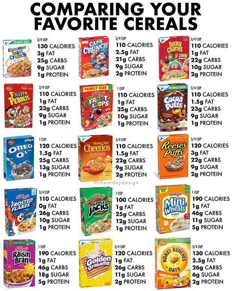 How many calories are in crunch cereal - calories, carbs, nutrition