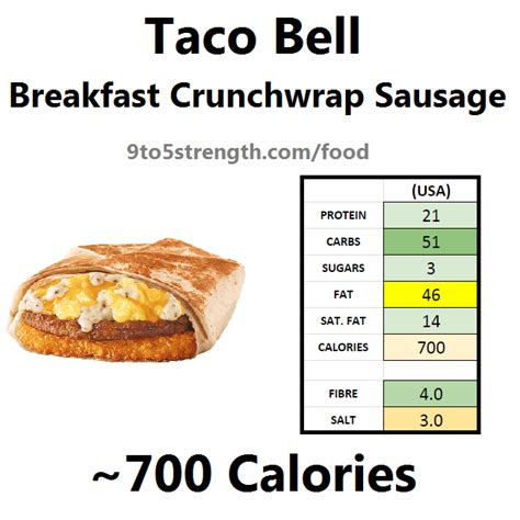 How many calories are in crunch wrap - calories, carbs, nutrition