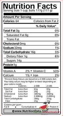 How many calories are in cubed honeydew melon (1117.0) - calories, carbs, nutrition