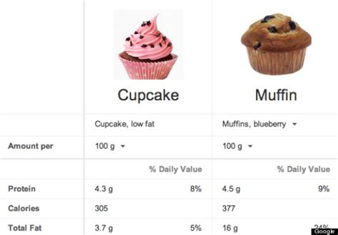 How many calories are in cupcake bar - calories, carbs, nutrition