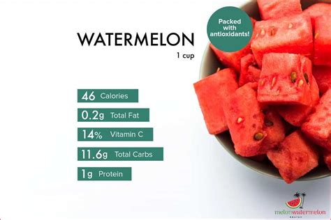 How many calories are in curried pork and watermelon (69557.0) - calories, carbs, nutrition