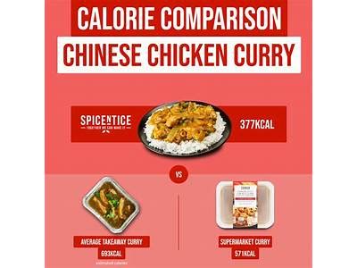 How many calories are in curry chicken noodle & sweet potato soup 8 oz - calories, carbs, nutrition