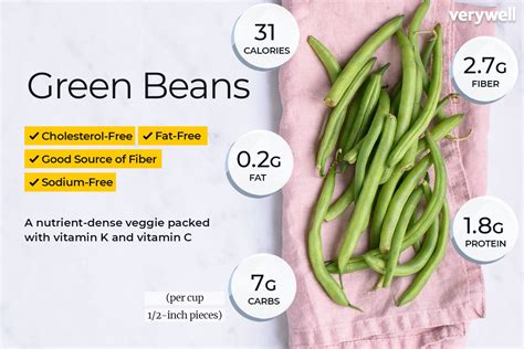 How many calories are in cut green beans - calories, carbs, nutrition