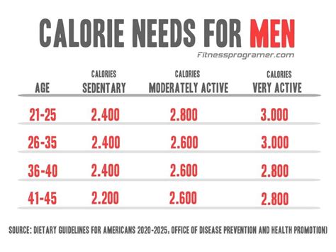 How many calories are in daily - calories, carbs, nutrition