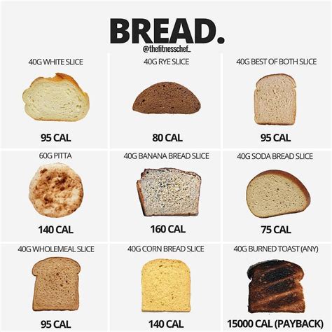 How many calories are in daily bread - calories, carbs, nutrition