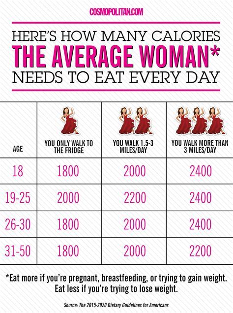 How many calories are in daily multi - calories, carbs, nutrition