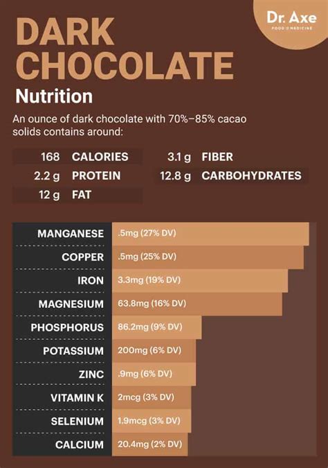 How many calories are in dark chocolate acai - calories, carbs, nutrition