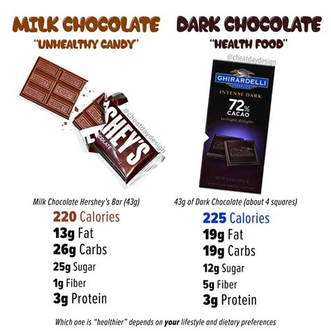 How many calories are in dark chocolate bar - calories, carbs, nutrition