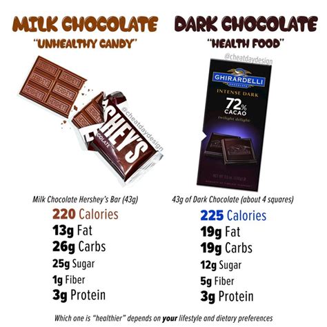 How many calories are in dark chocolate berry bar - calories, carbs, nutrition