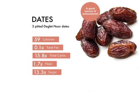 How many calories are in dates - calories, carbs, nutrition