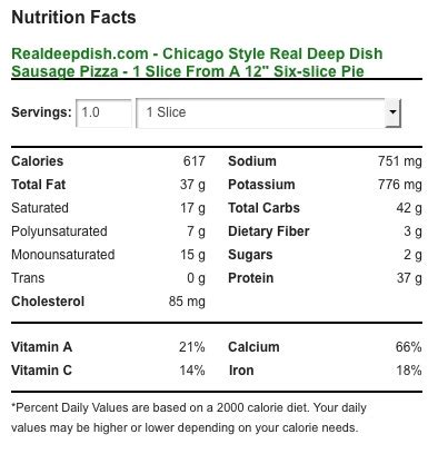 How many calories are in deep dish three meat pizza - calories, carbs, nutrition