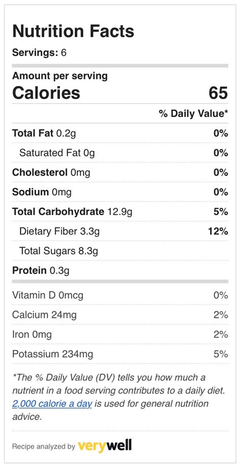 How many calories are in deli - cranberry sauce - calories, carbs, nutrition