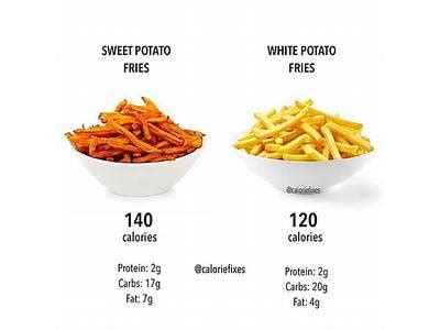 How many calories are in deli flats - calories, carbs, nutrition