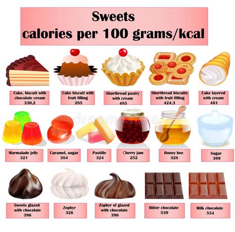 How many calories are in dessert trio - calories, carbs, nutrition