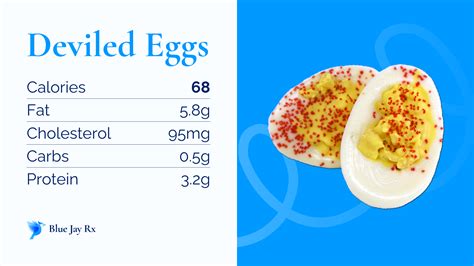 How many calories are in deviled eggs - calories, carbs, nutrition